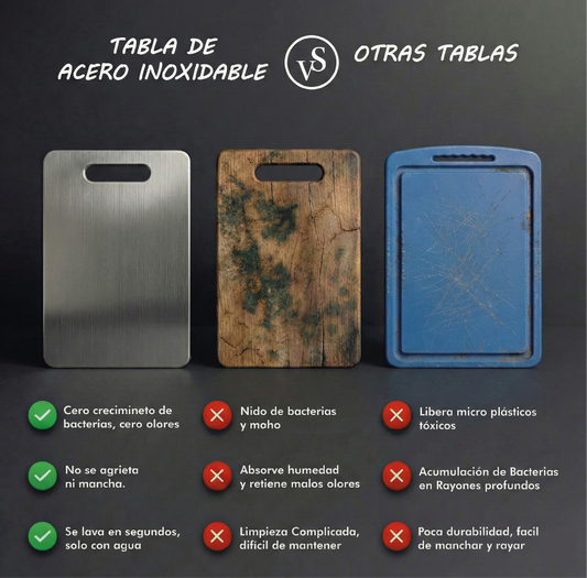 Tabla de Acero Inoxidable 304™